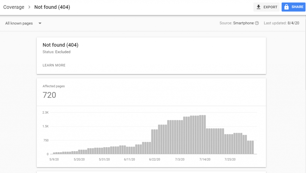 Goole Search Console